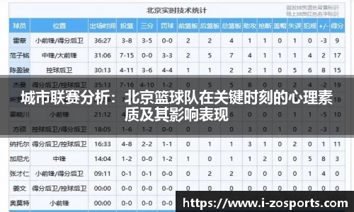 城市联赛分析：北京篮球队在关键时刻的心理素质及其影响表现